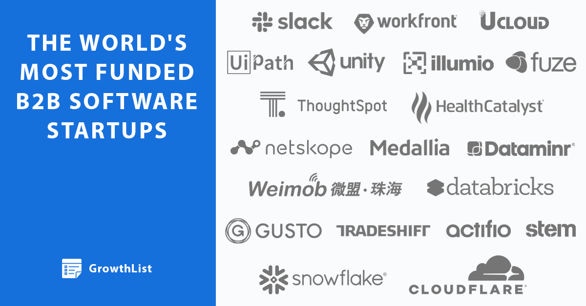 Meet The World's Most Funded B2B Software Startups