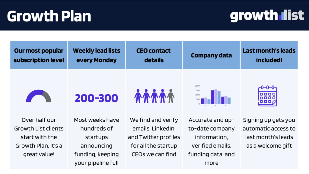 Growth Plan Details