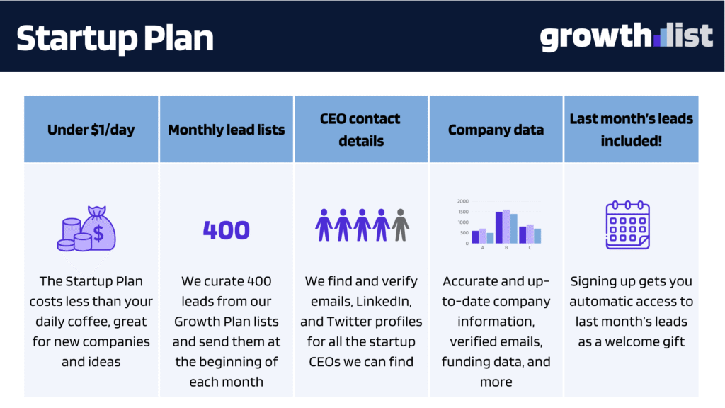 Startup Plan Details