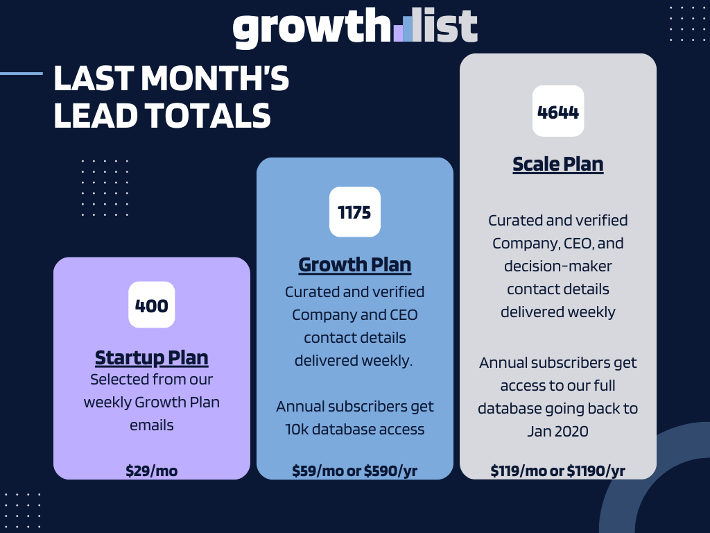 New Logo Last Month Plan Totals